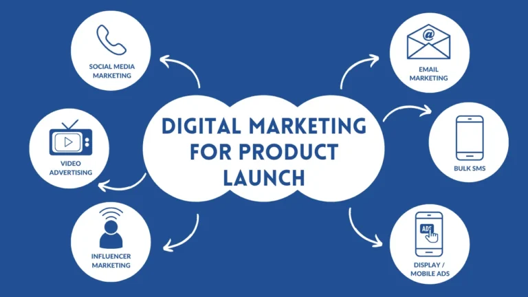 Integrate Digital Marketing with Your Software Product Launch